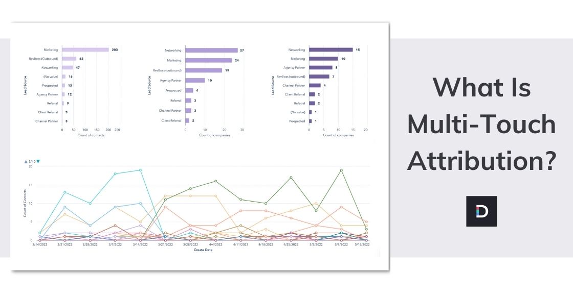 What is MultiTouch Attribution?